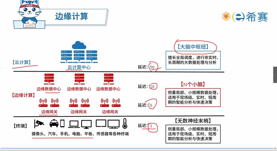 大数据最新技术深度解析：从AI赋能到边缘计算的创新应用