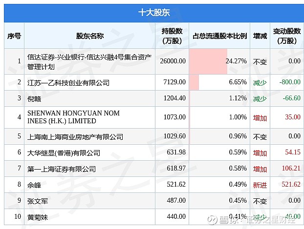 中毅达最新消息：深度解析发展现状、未来趋势及潜在风险