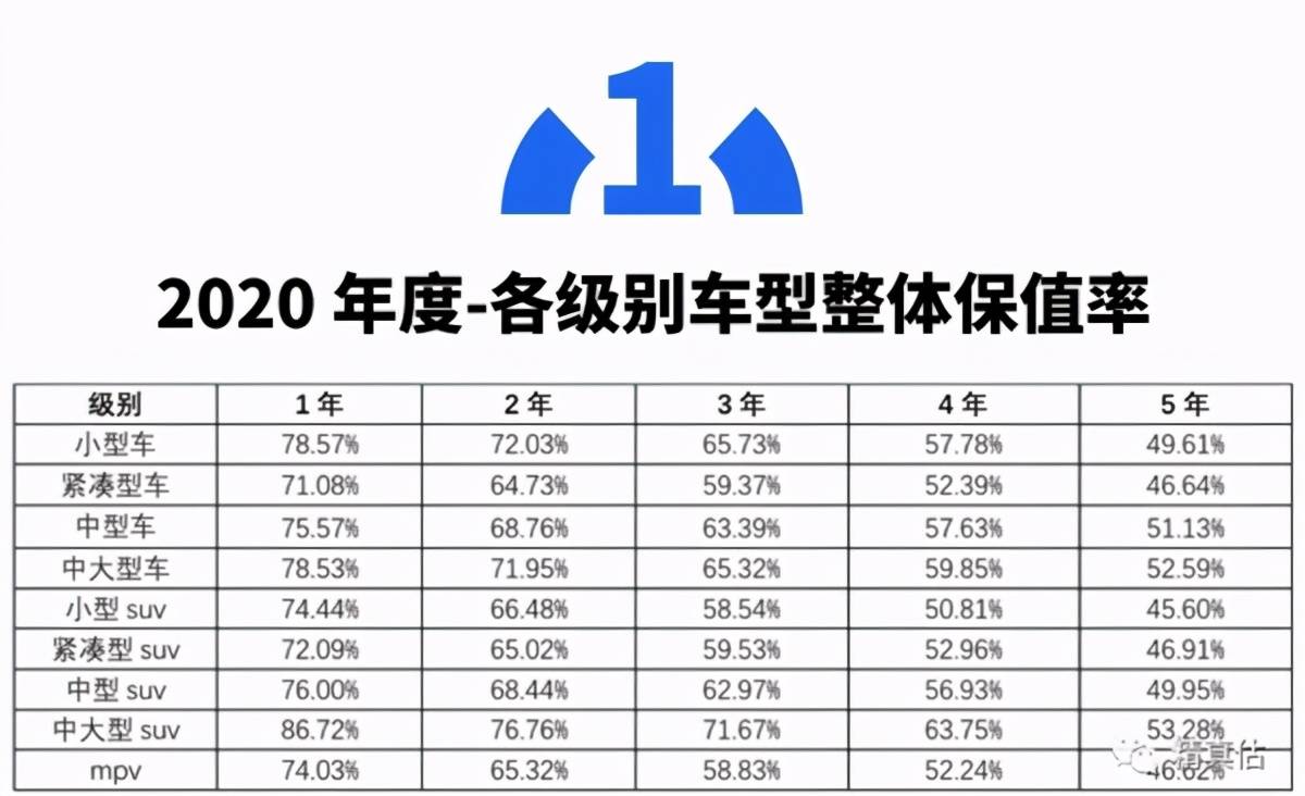 2024年最新优惠汽车大盘点：车型推荐、购车攻略及潜在风险分析