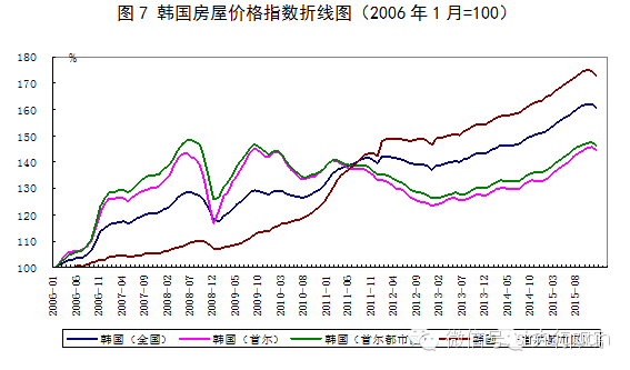 2016年房价走势最新消息：调控政策下的市场波动与未来展望