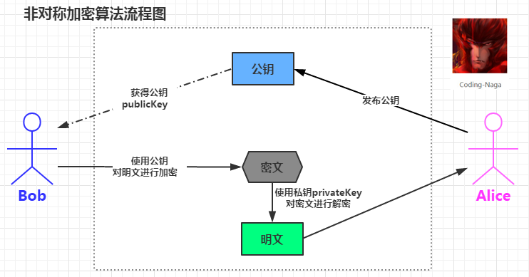 深度解读：最新Key的应用、风险与未来趋势