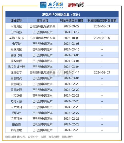 资产市场最新动态：最新ipo排队企业名单分析及发展趋势