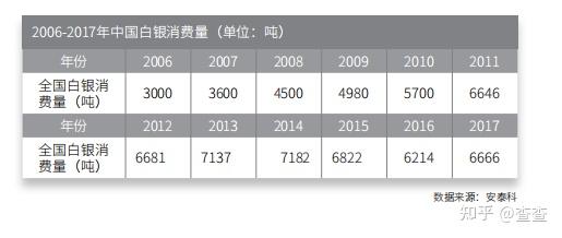 白银今天最新价格：深度解读市场行情及未来走势