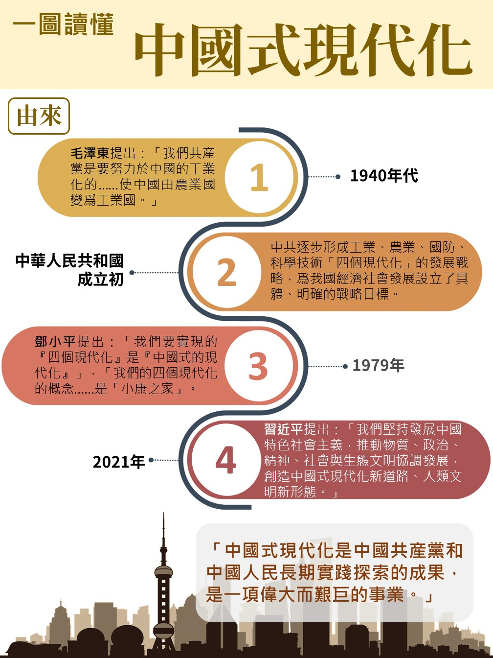 深入解读最新政治学习：理论创新与实践探索