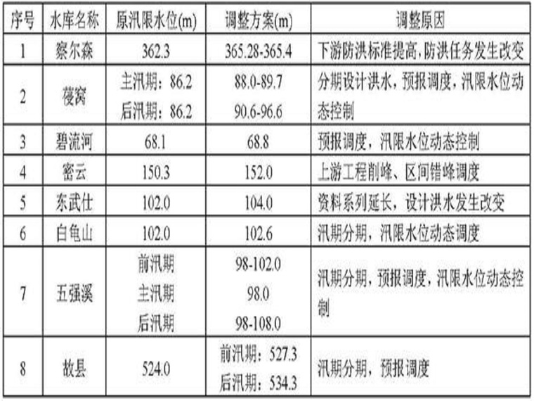 钱洛水利最新消息：分析其发展趋势和发展战略