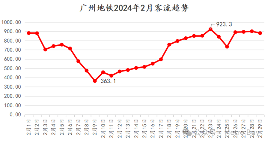 广州今日最新新闻：聚焦城市发展与民生热点