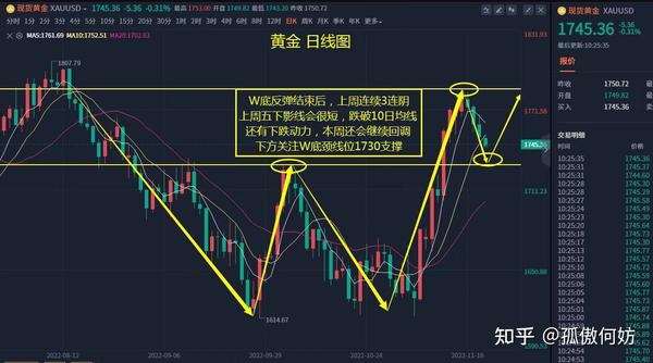 黄金走势分析最新消息：地缘政治风险与通胀预期下的价格波动