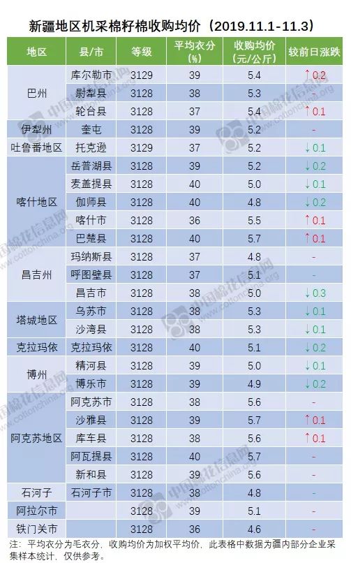 籽棉价格最新行情深度解析：影响因素、市场走势及未来预测