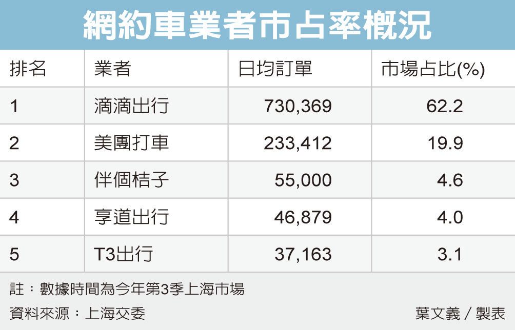 东莞网约车最新消息：政策调整、市场竞争及未来发展趋势深度解读