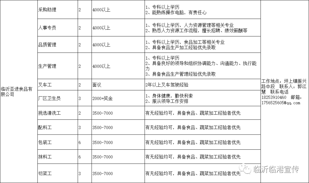 临城招聘网最新招聘信息：职位趋势、求职技巧及未来展望