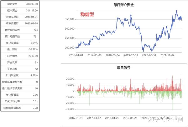 PTA期货最新行情深度解析：供需博弈下的价格波动与投资策略