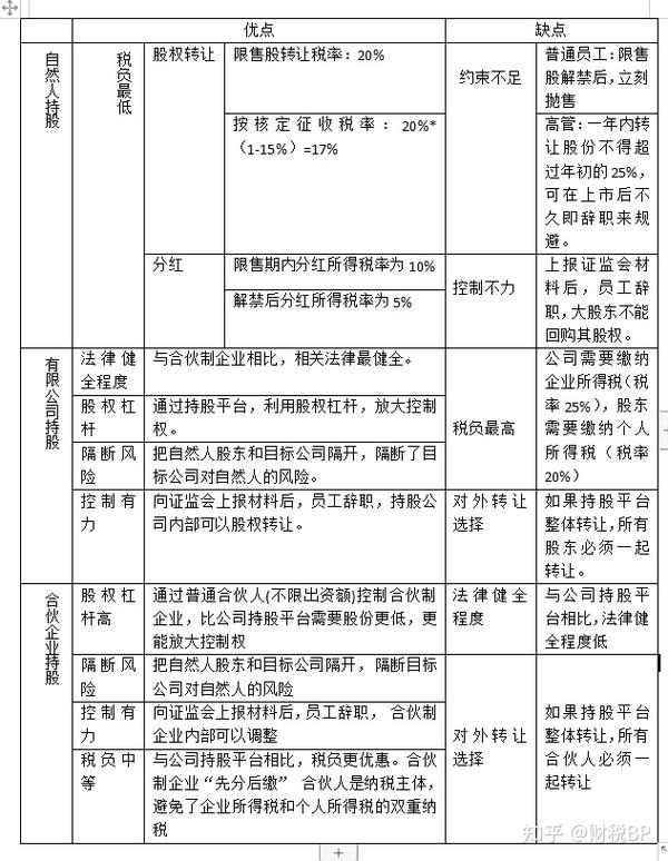 临白最新持股分析：投资策略、潜在风险以及市场趋势的分析