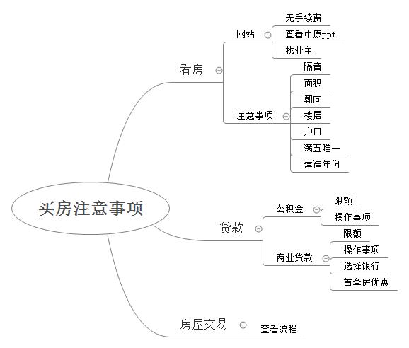 咸宁最新房价深度解析：区域差异、未来走势及购房建议