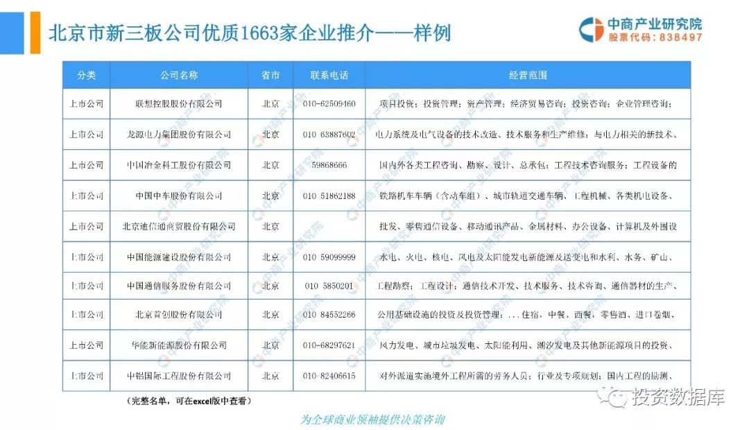 资料分析：最新工商名录的应用、利害及成功例子