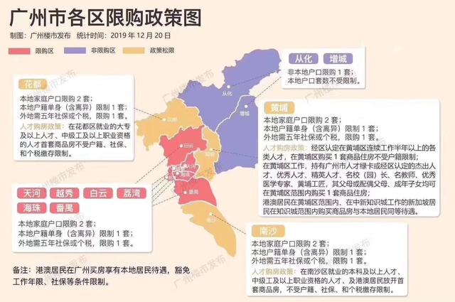 广州最新购房政策解读：限购、限贷、人才政策及未来趋势预测