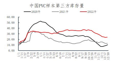 聚氯乙烯最新价格深度解析：市场行情、价格波动及未来趋势预测