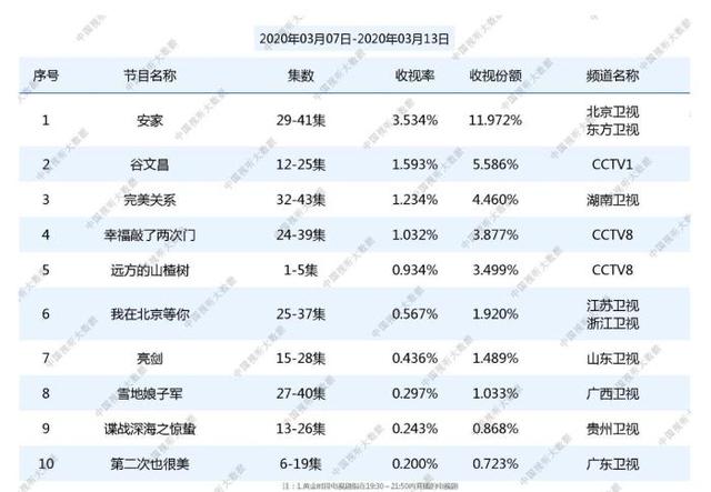 解码中央一台最新电视剧：类型分析、收视趋势及未来展望