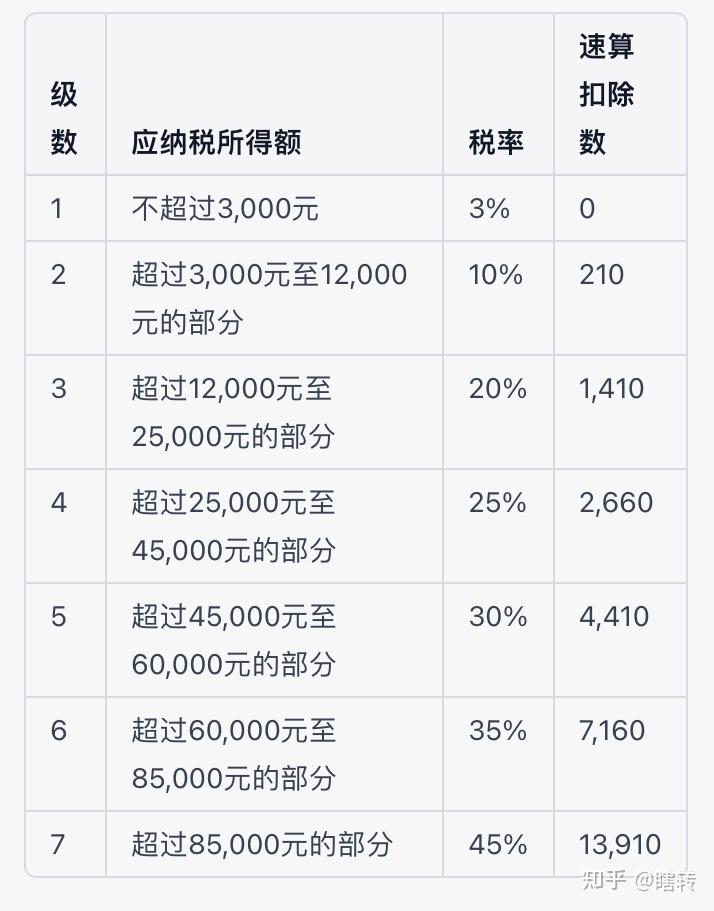 上海最新个税政策解读：2024年个税起征点、税率及减免政策详解