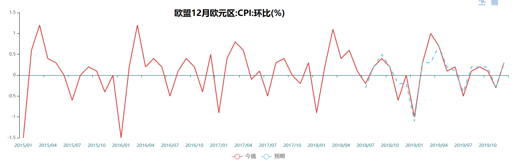 方威最新消息：深度解读其事业发展与未来走向