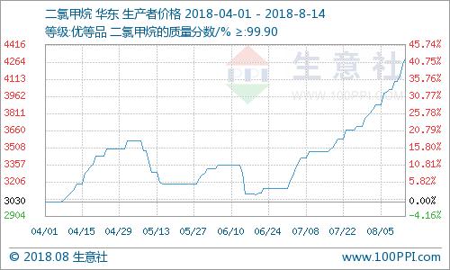 二甲乙烷最新报价：勘查市场趋势及发展趋势