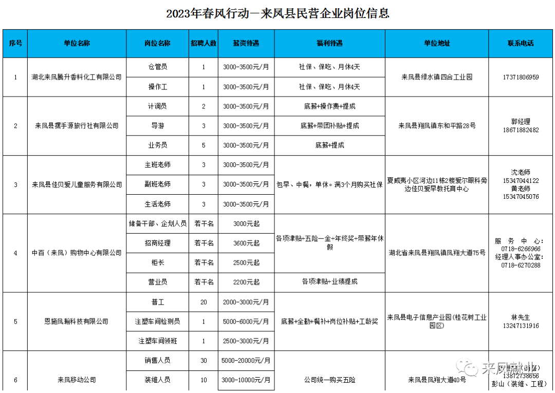 来凤最新招聘信息：解读就业市场趋势及未来展望