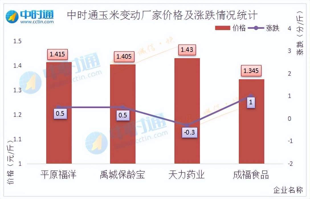 内蒙古玉米最新价格波动分析：影响因素、市场行情及未来走势预测