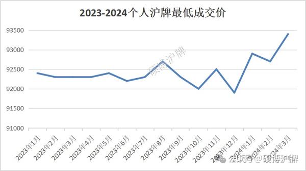 上海公牌最新价格深度解析：市场行情、影响因素及未来趋势