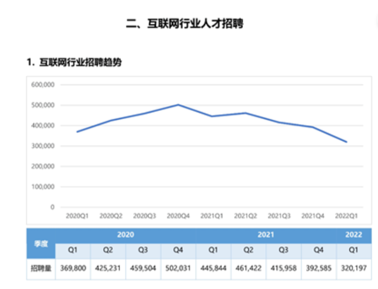 繁盛最新招聘信息：分析工作机遇和职位风险