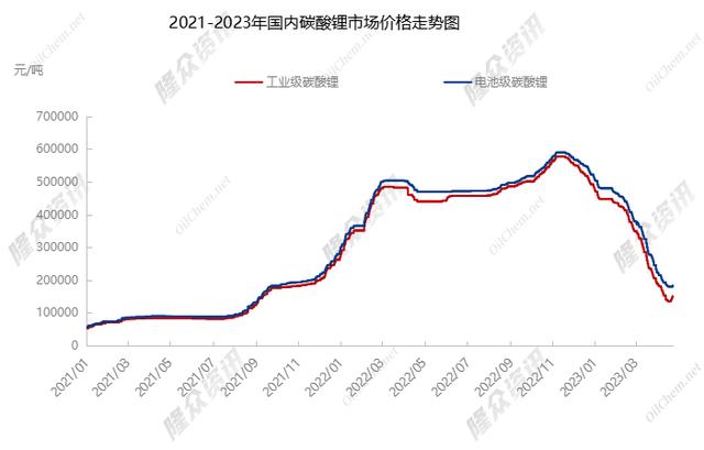 今日碳酸锂最新价格深度解析：市场走势、影响因素及未来预测