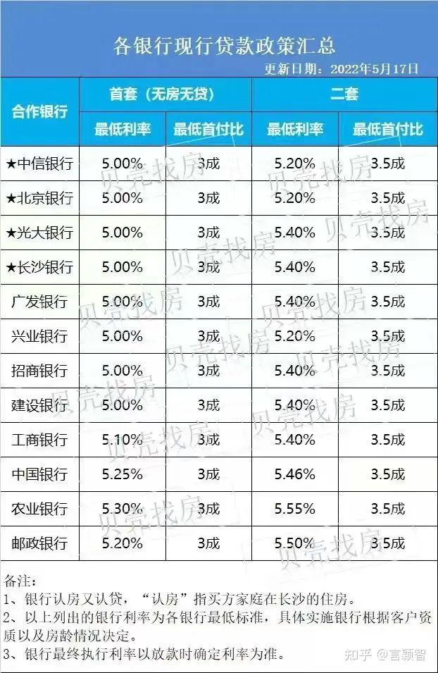 长沙最新购房政策解读：限购、限贷、落户新规及未来趋势预测