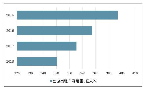 武汉网约车最新消息：平台规范、司机权益、市场竞争及未来发展趋势