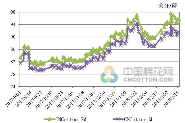 皮棉价格最新行情深度解析：市场走势、影响因素及未来预测