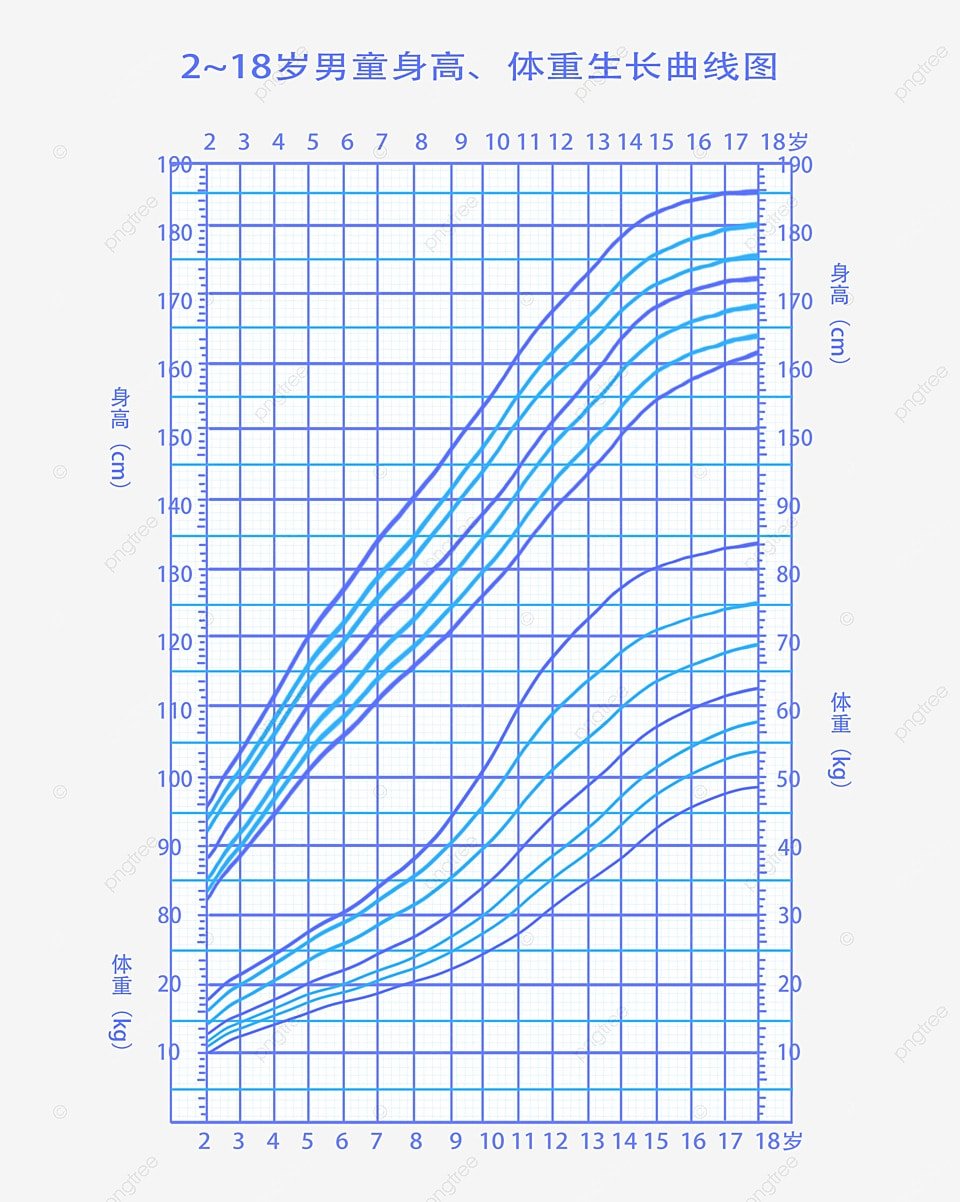 权威解读：最新身高表数据分析及儿童青少年身高发育关键