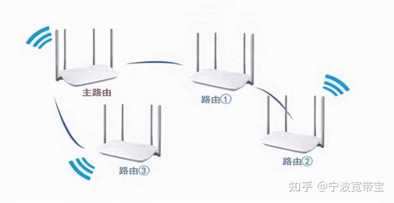 深度解析：2024年最新的路由器技术趋势及选购指南