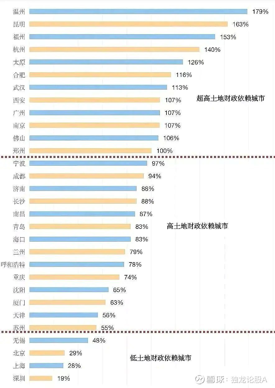 句屋最新房价详细分析：城区、农村房价差异以及未来趋势预测