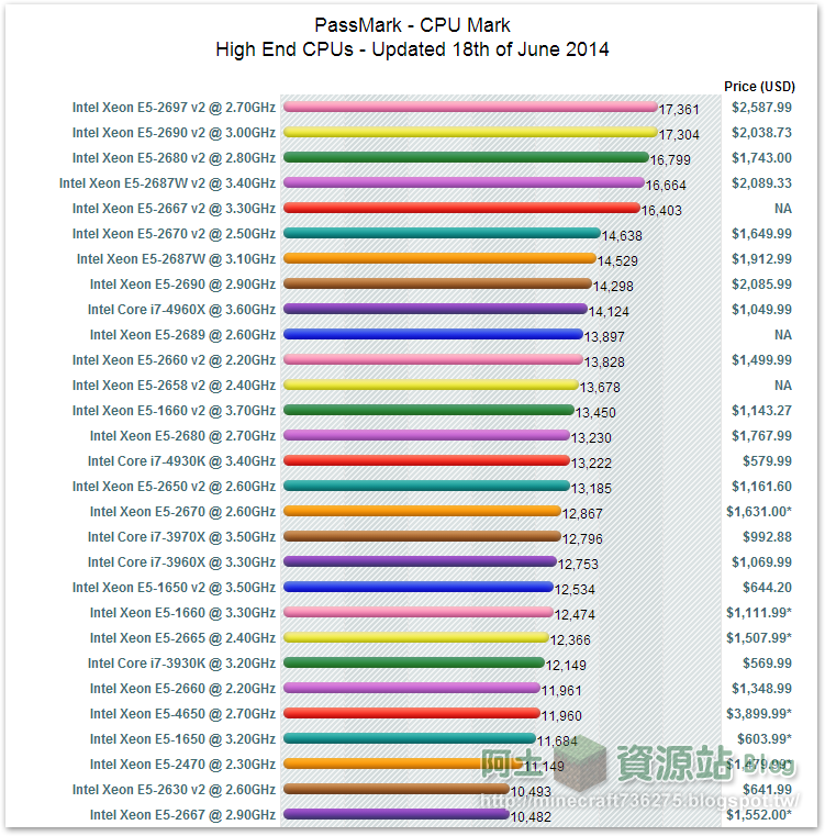 2024最新笔记本CPU天梯图详解：性能排行、选购指南及未来趋势预测