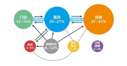 雷山最新疫情分析：即时依赖与中长期风险预测