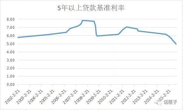 伊山最新房贷利率调整分析：新政策下的安定与机遇