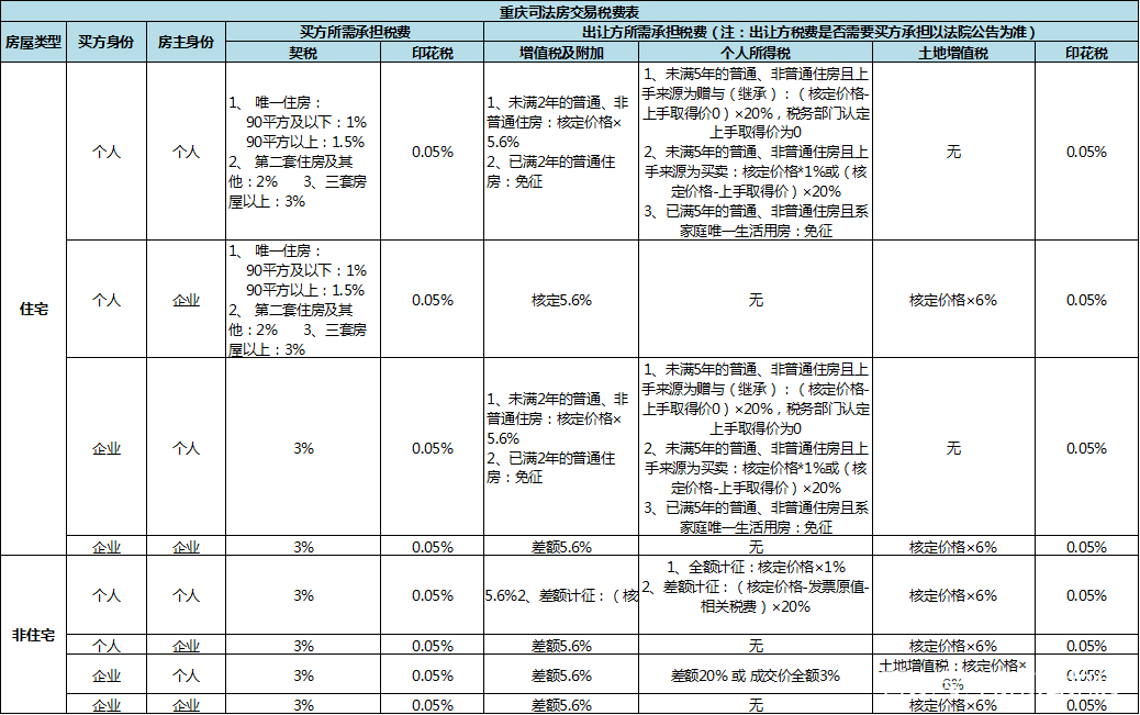 长沙最新法拍房信息详解：投资机遇与风险并存