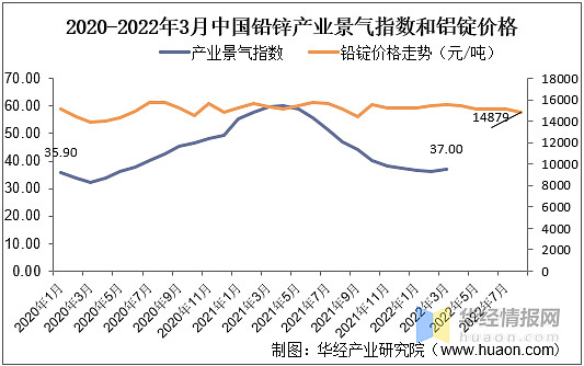 废铅价格最新行情今日：市场走势分析及未来预测