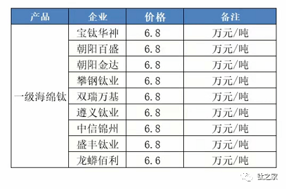 海绵钛最新价格深度解析：市场行情、影响因素及未来走势预测