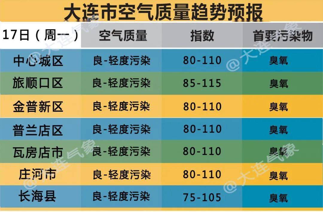 北京最新预报天气：详解未来一周气温变化及出行建议