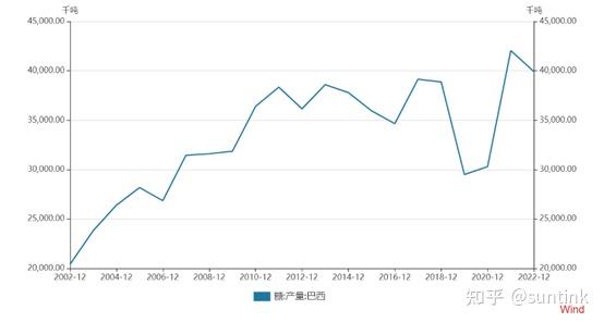 白糖价格最新消息：供需博弈下的市场波动及未来走势预测