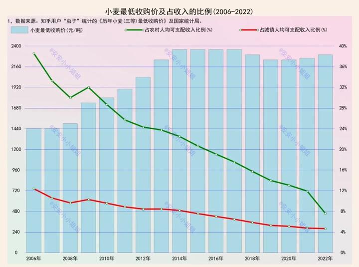 豆麦价格最新走势分析：影响因素、市场调整及未来趋势预测