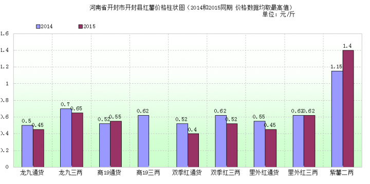 2023年11月最新红薯价格波动分析：产地、市场及未来走势预测