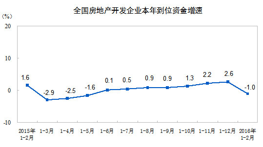 2016年最新楼盘：市场分析、投资风险与未来展望