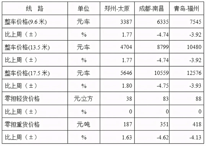 最新汽油调价信息深度解读：价格波动背后的经济因素及未来走势预测