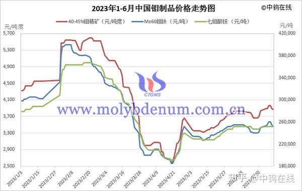 钼最新价格深度解析：市场行情、价格波动及未来走势预测