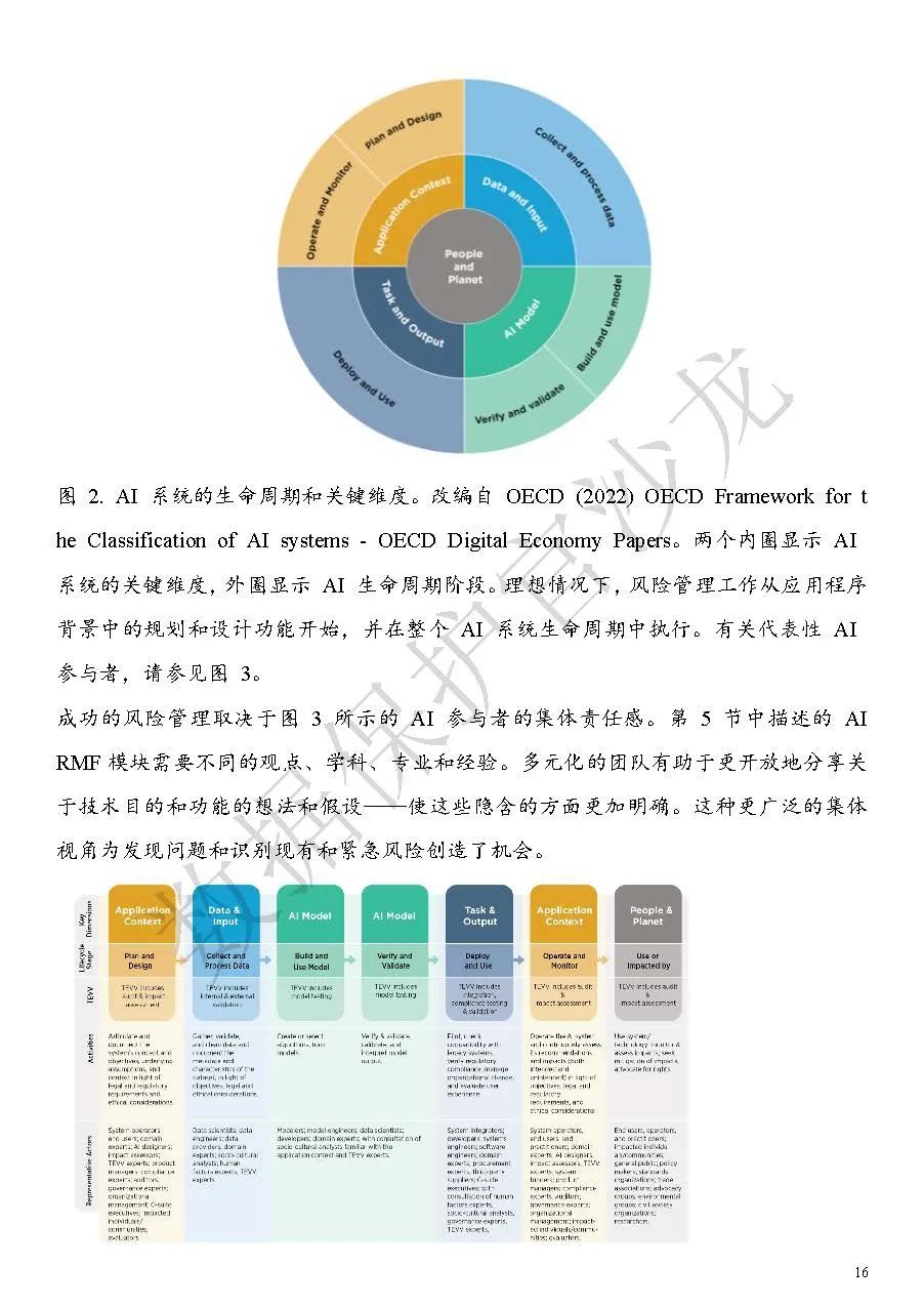 探秘最新版AI：技术革新、应用前景与潜在风险深度解析